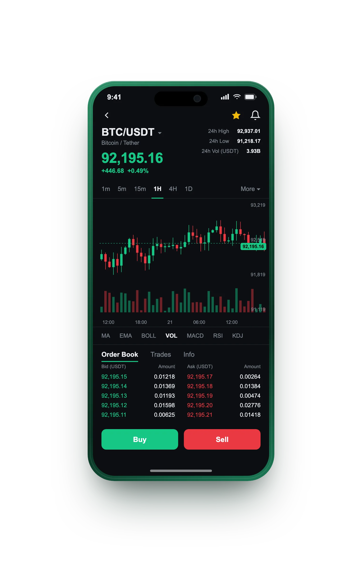 Rédituanza — BTC/USDT live candlestick chart, order book and one-tap Buy/Sell on mobile